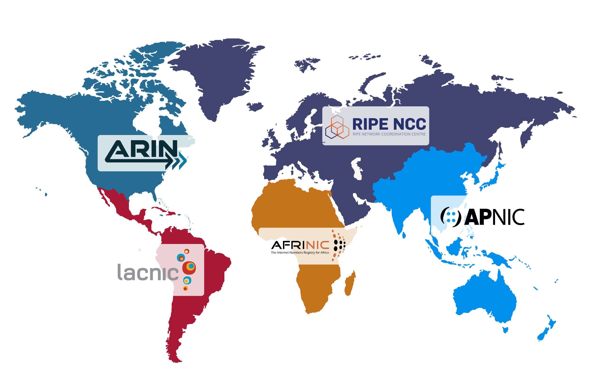five regional internet registries