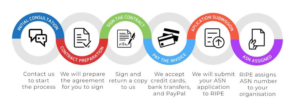  asn registration process