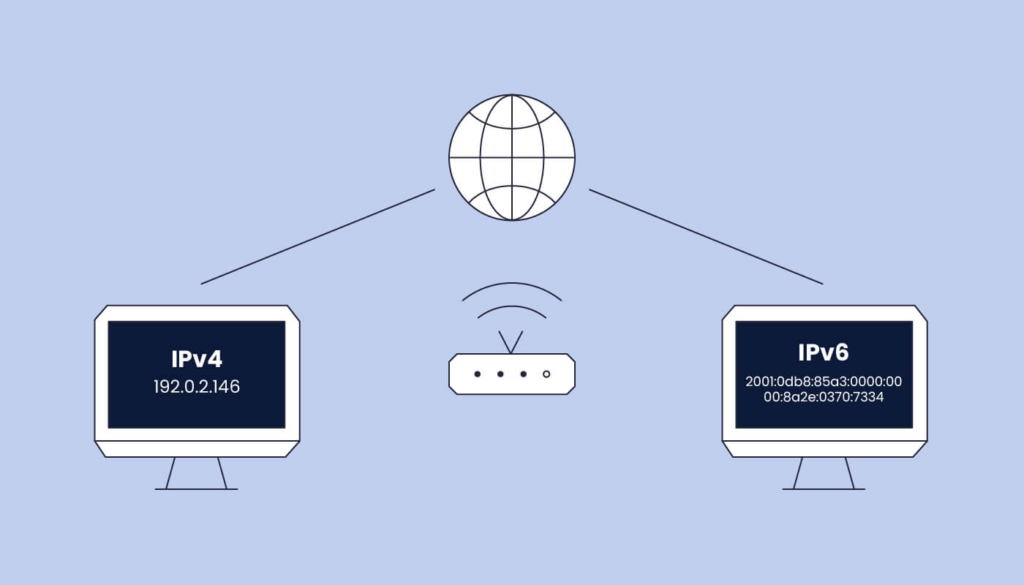 ipv4 vs. ipv6