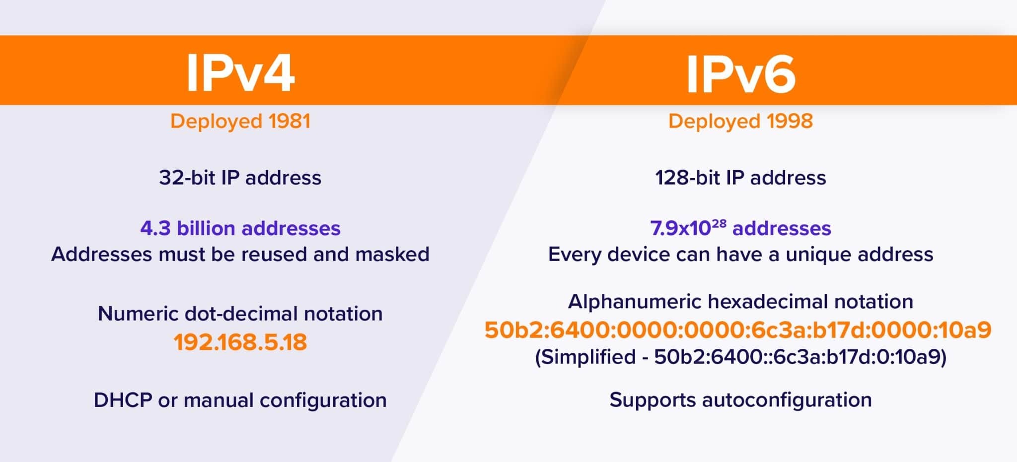 glossary ipadress ipv4 ipv6 scaled
