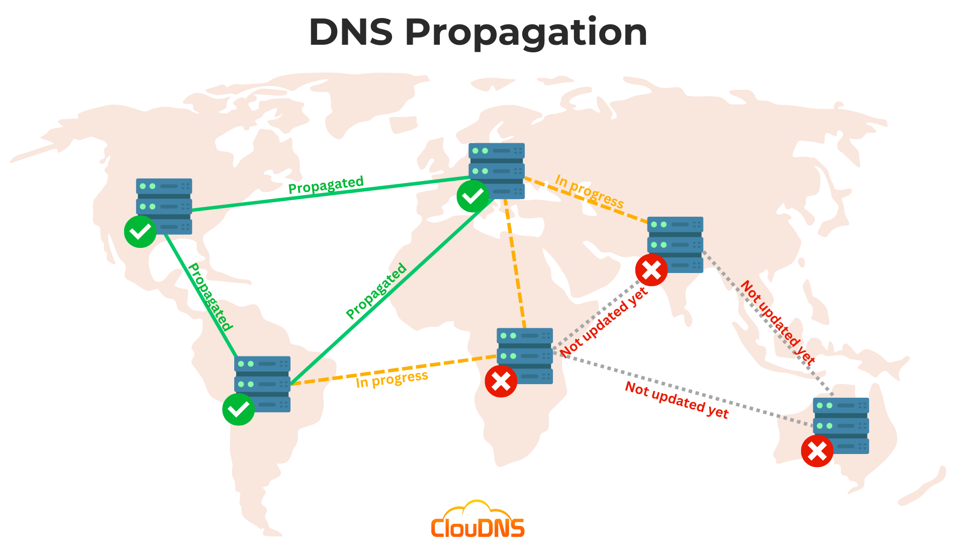 Propagación de DNS